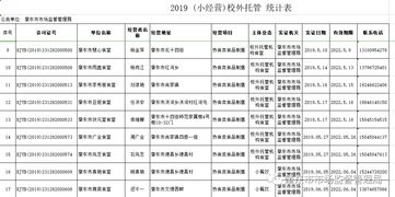 關(guān)于校外托餐機構(gòu)獲取餐飲類食品小經(jīng)營核準證情況的公示